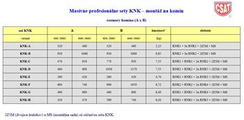 KNK - montážne sety na komín